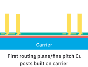 Fabrication Process of FOPoP diagram