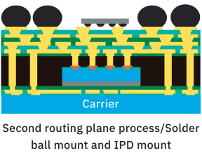 Fabrication Process of FOPoP diagram