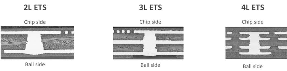 Embedded Trace Substrate (ETS) diagram