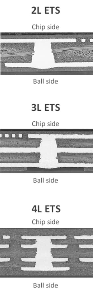 Embedded Trace Substrate (ETS) diagram