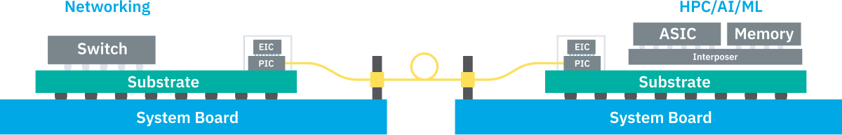 Silicon Photonics Applications diagram