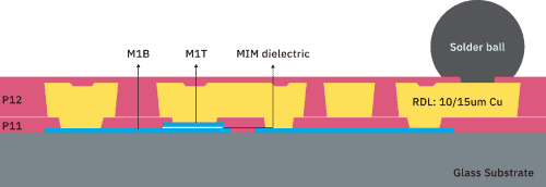 Features diagram