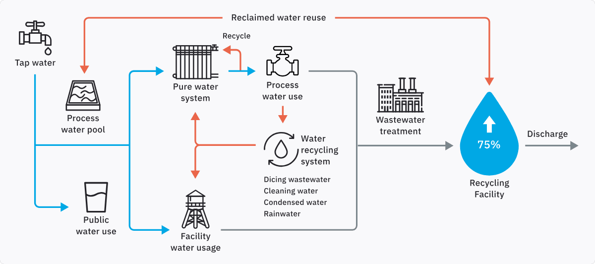 Overview of the ASE Kaohsiung water-reclamation process